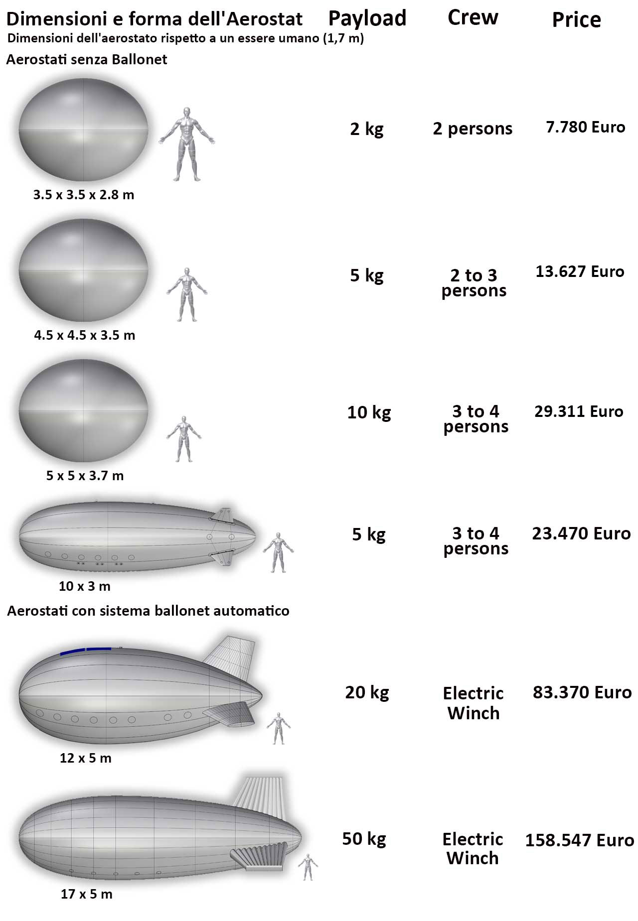 Aeorostats-shapes-and-sizes